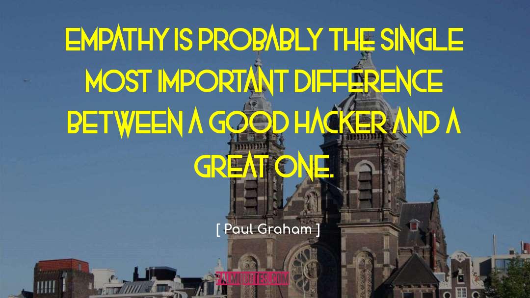 Important Days quotes by Paul Graham