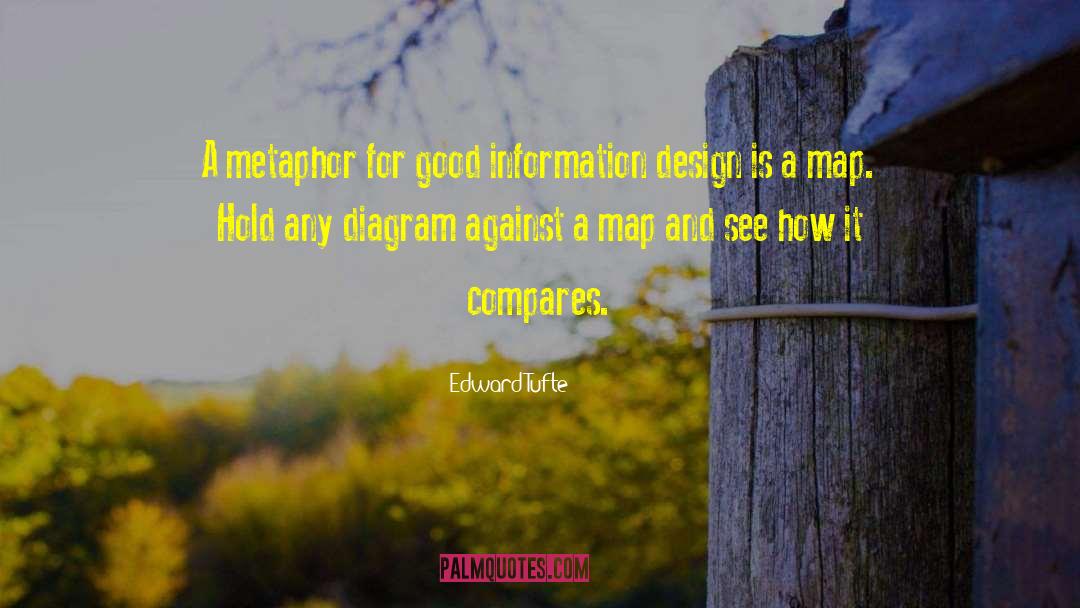 Information Design quotes by Edward Tufte