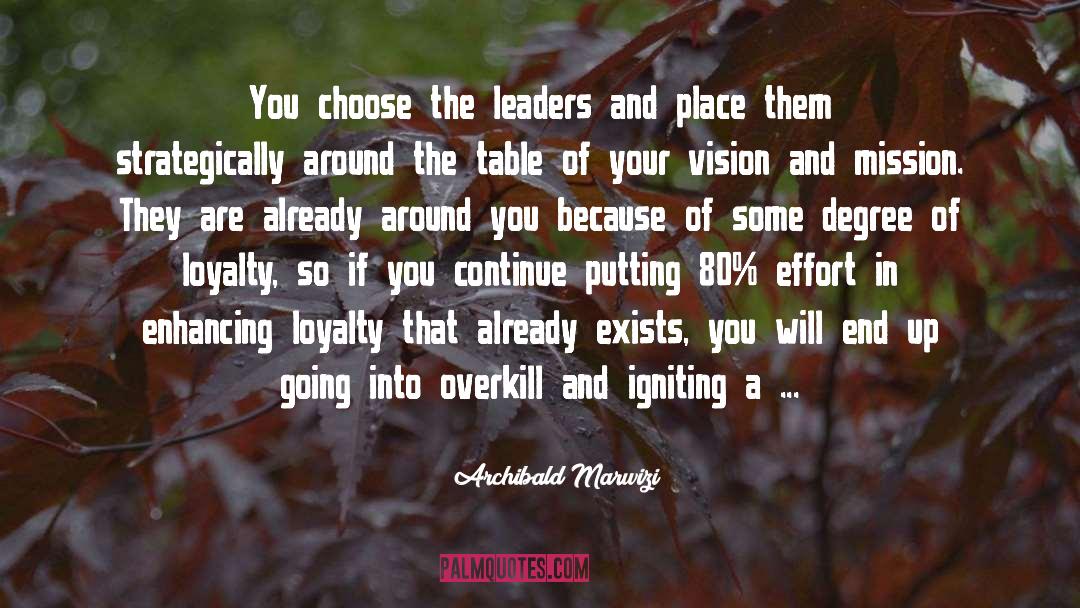 Leadership Characteristic quotes by Archibald Marwizi
