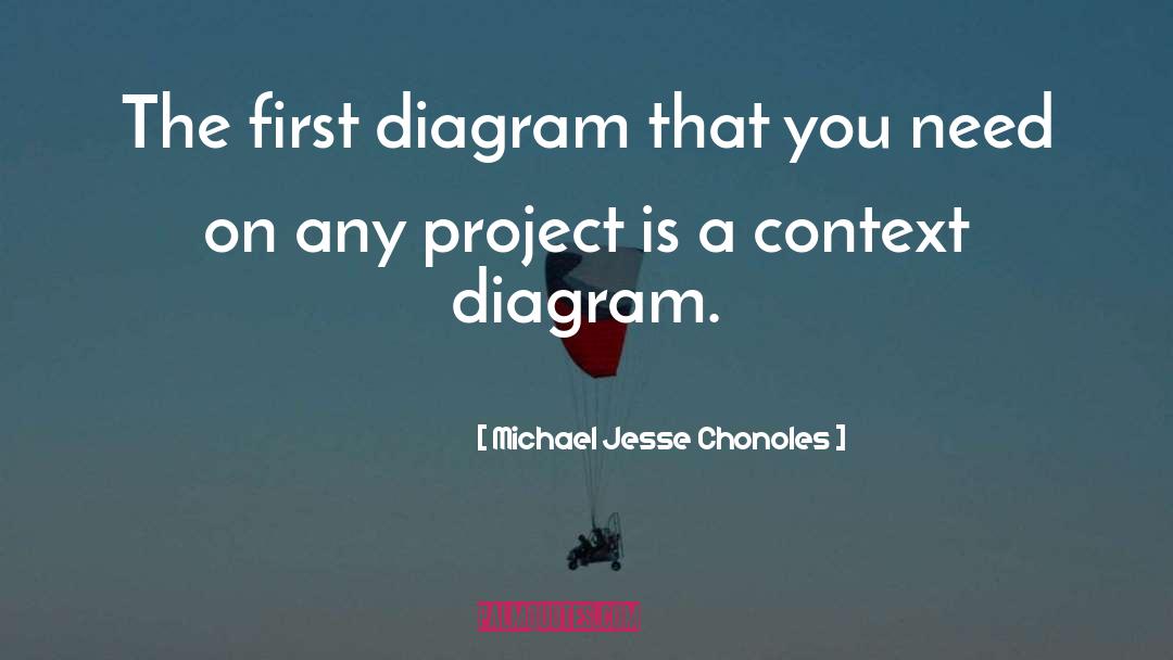 Lenticels Diagram quotes by Michael Jesse Chonoles