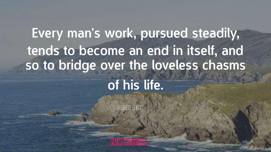 Mans quotes by George Eliot
