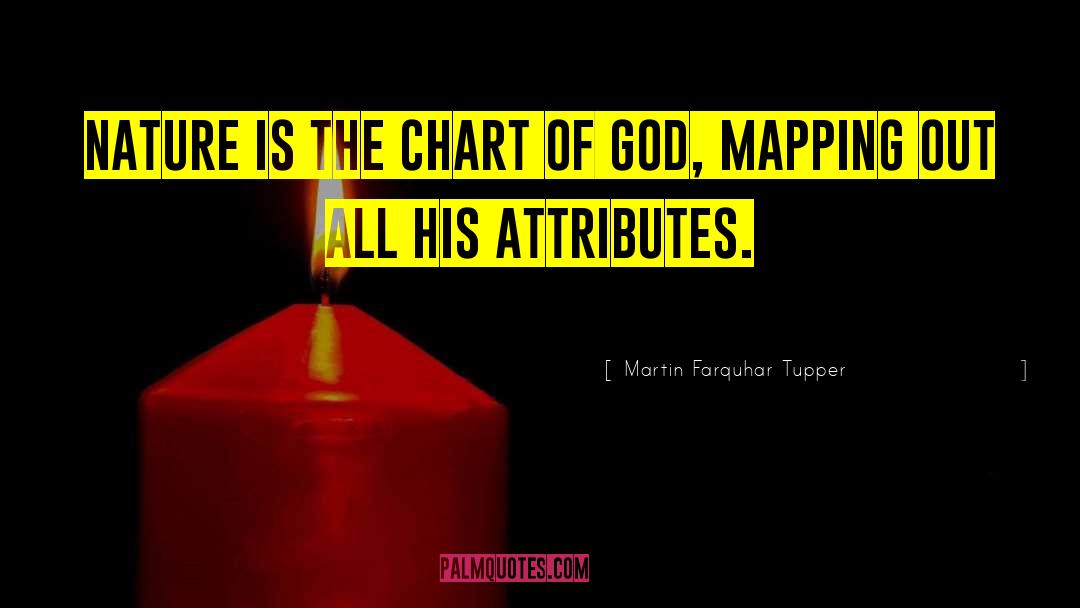 Mapping quotes by Martin Farquhar Tupper