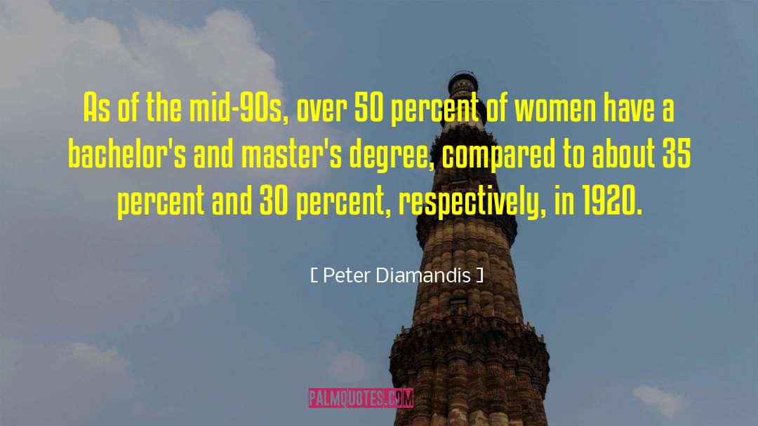 Master Padawan quotes by Peter Diamandis