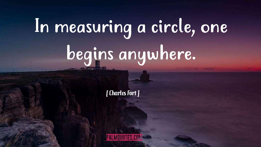 Measuring quotes by Charles Fort