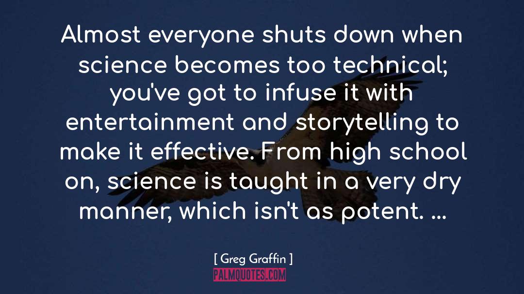 Mergenthaler Vocational Technical High School quotes by Greg Graffin