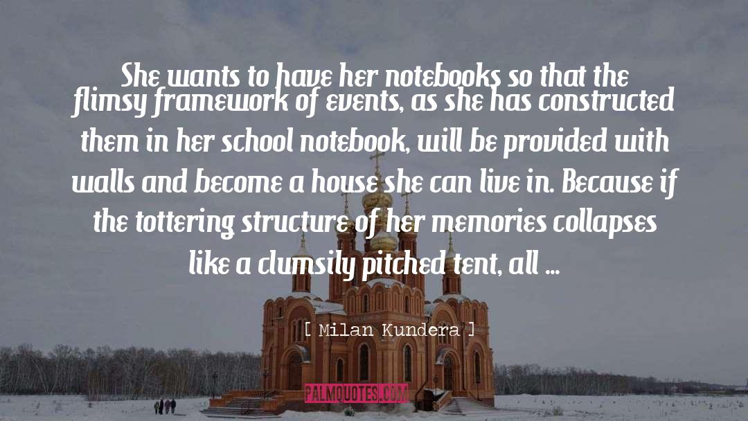 Milan Kundera quotes by Milan Kundera