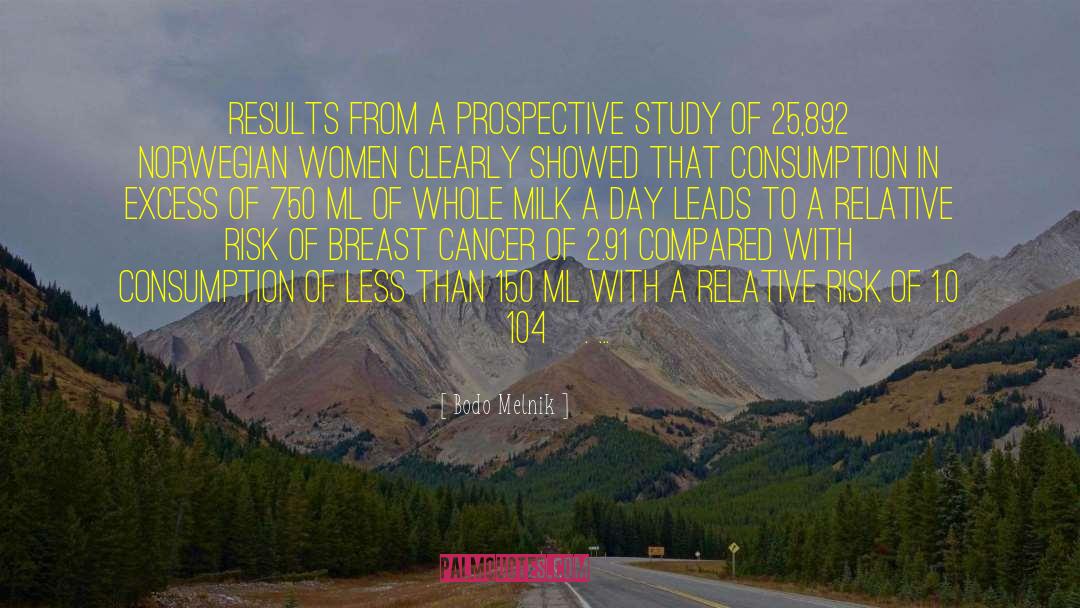Milk Health quotes by Bodo Melnik