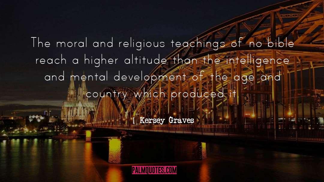 Moral Duty quotes by Kersey Graves