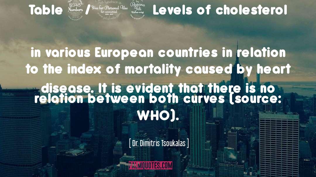 Mortality Rate quotes by Dr. Dimitris Tsoukalas