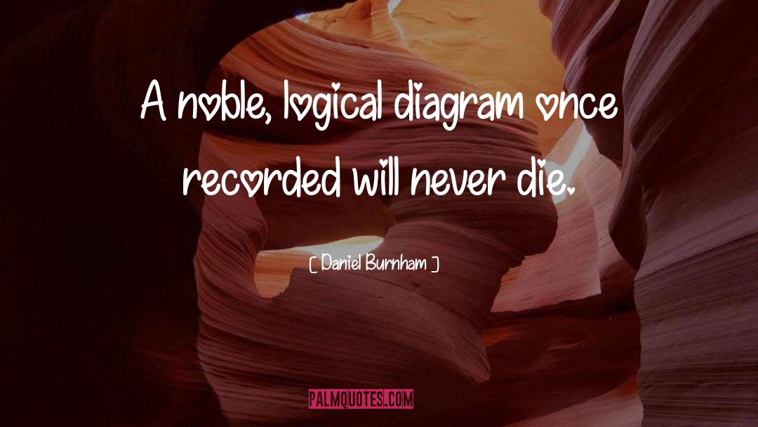 Noble Character quotes by Daniel Burnham