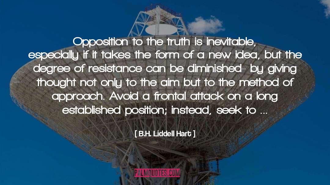 Non Resistance quotes by B.H. Liddell Hart