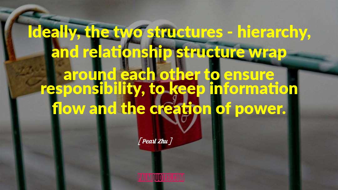 Organizational Design quotes by Pearl Zhu