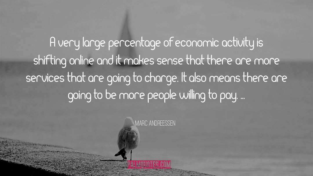 Percentages quotes by Marc Andreessen