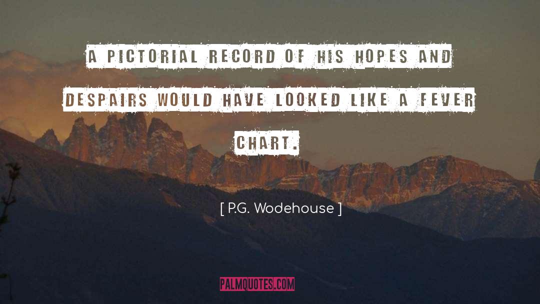 Pictorial quotes by P.G. Wodehouse