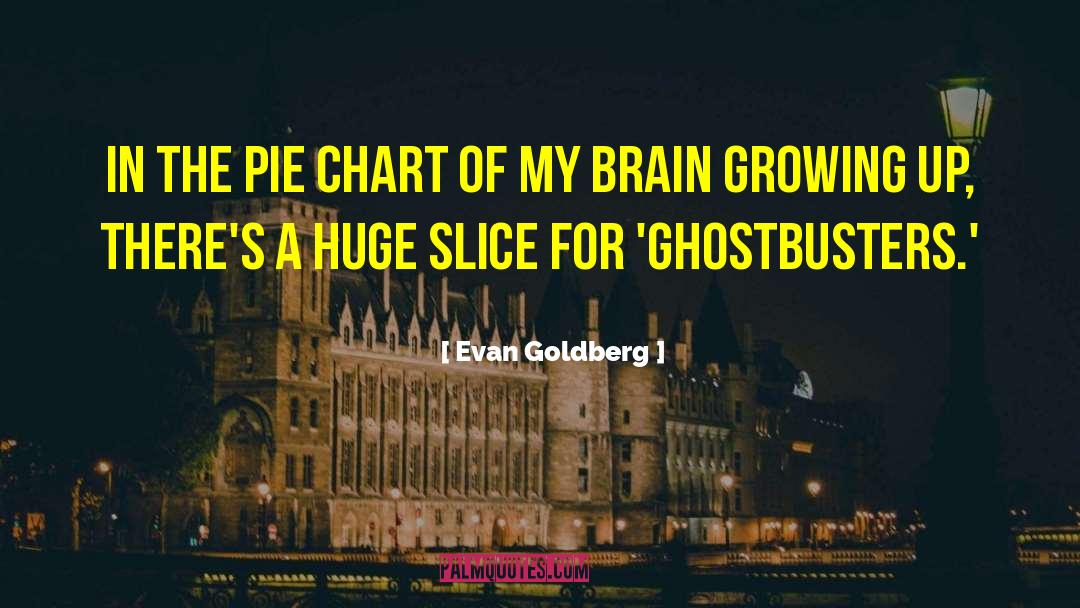 Pie Chart quotes by Evan Goldberg
