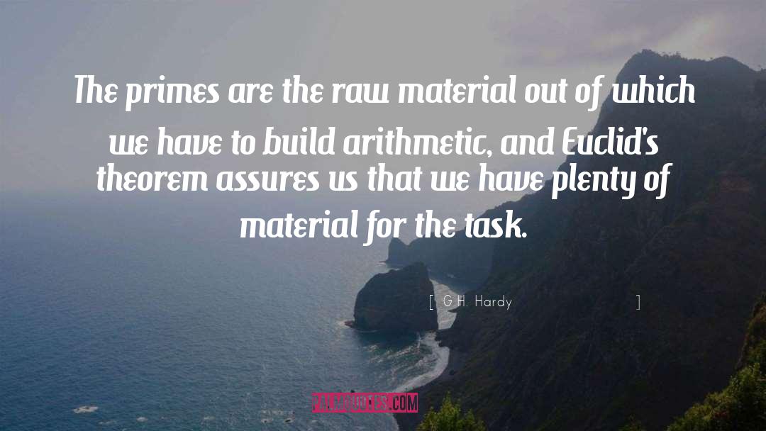 Raw Material quotes by G.H. Hardy