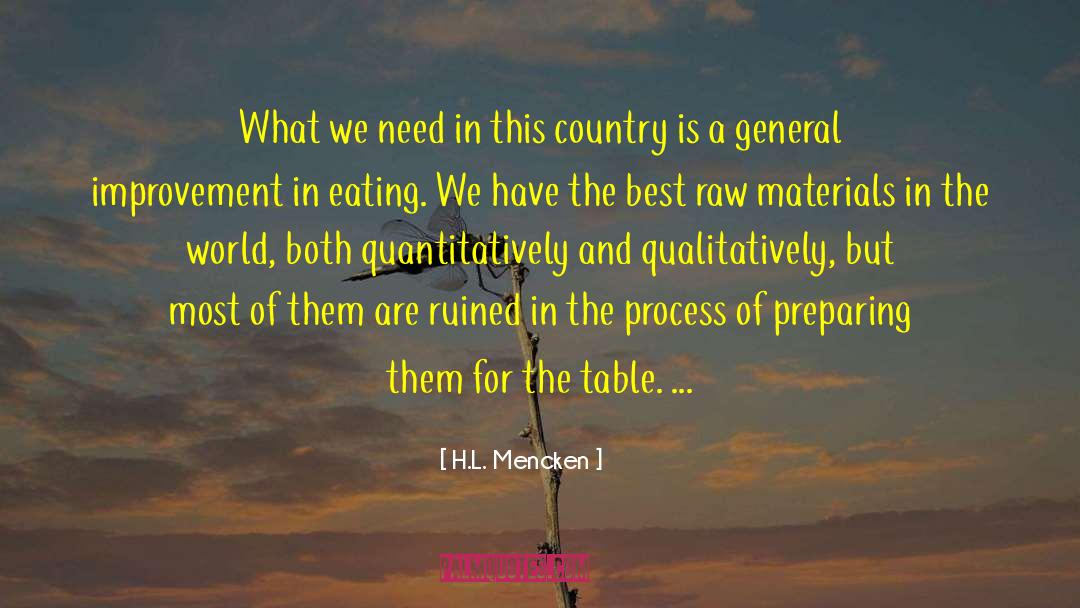 Raw Materials quotes by H.L. Mencken