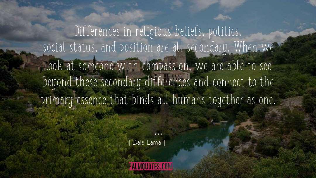 Religious Beliefs quotes by Dalai Lama