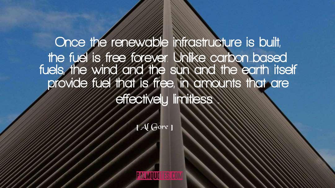 Renewable quotes by Al Gore