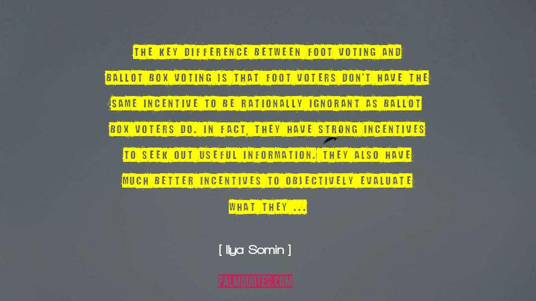 Resolving Issues quotes by Ilya Somin