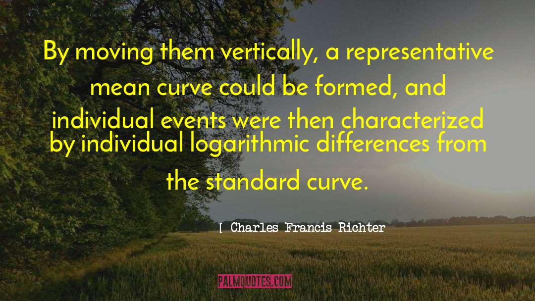 Richter Scale quotes by Charles Francis Richter