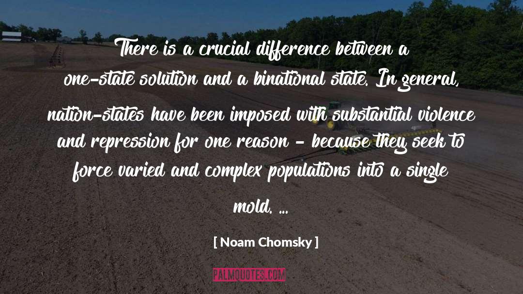 Sexual Repression quotes by Noam Chomsky