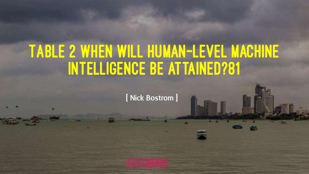 Sharebuilder Level 2 quotes by Nick Bostrom