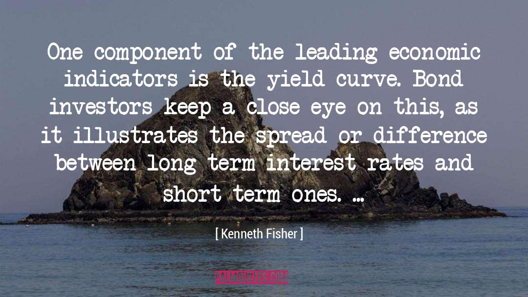 Short Term Thinking quotes by Kenneth Fisher