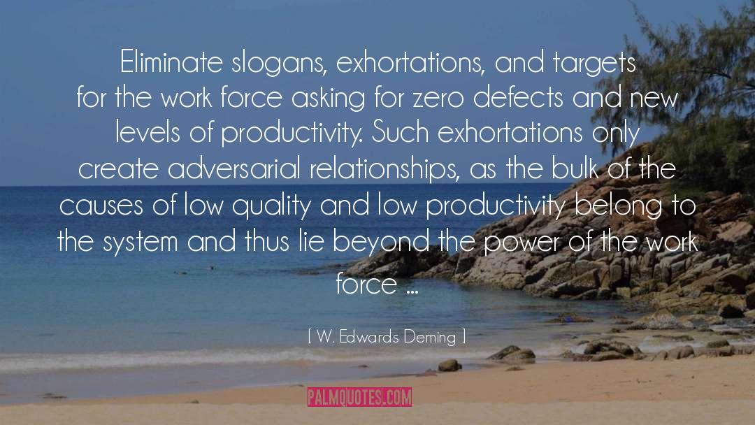 Slogans quotes by W. Edwards Deming