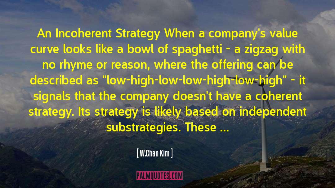 Strategic Vision quotes by W.Chan Kim