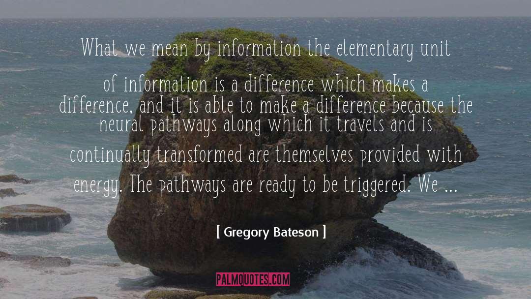Triggered quotes by Gregory Bateson