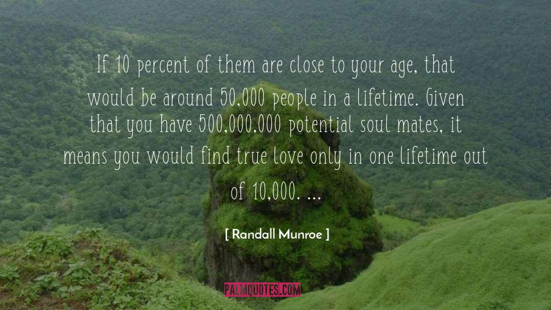 True Love quotes by Randall Munroe