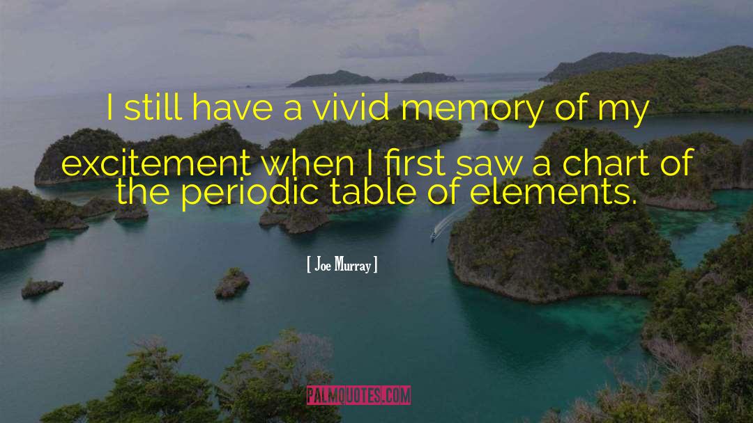 Vivid Memories quotes by Joe Murray