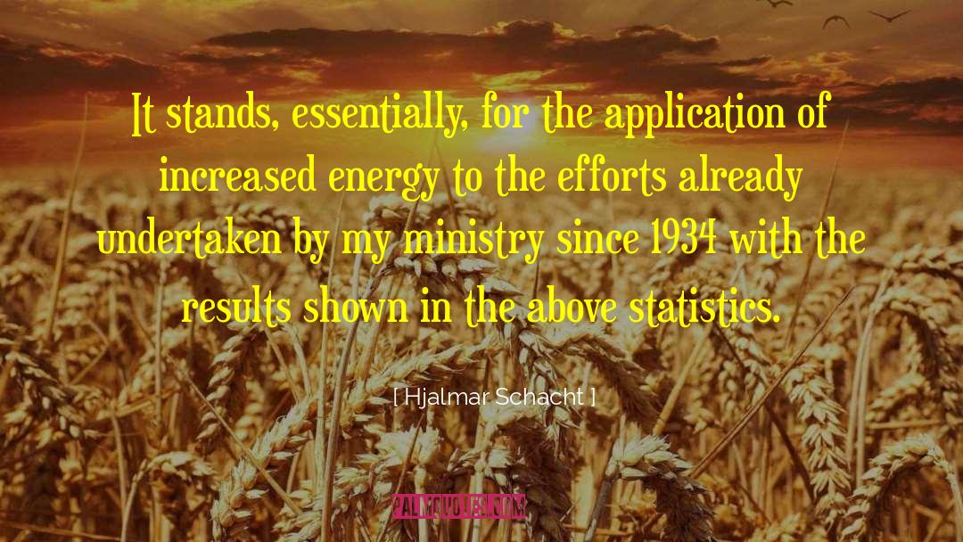 Wind Energy quotes by Hjalmar Schacht